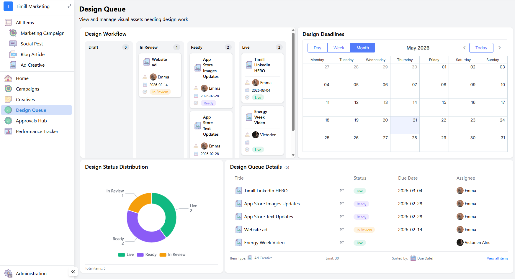 Timill dashboard showing live work management widgets